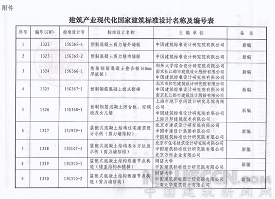 9項建筑產業化國家建筑標準設計獲住建部批準實施