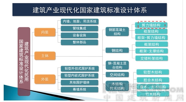 9項建筑產業化國家建筑標準設計獲住建部批準實施