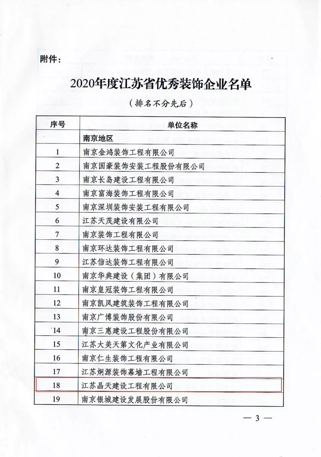 【喜訊】晶天建設再次榮獲“江蘇省優秀裝飾企業”榮譽稱號(圖3) 【喜訊】晶天建設再次榮獲“江蘇省優秀裝飾企業”榮譽稱號(圖3)