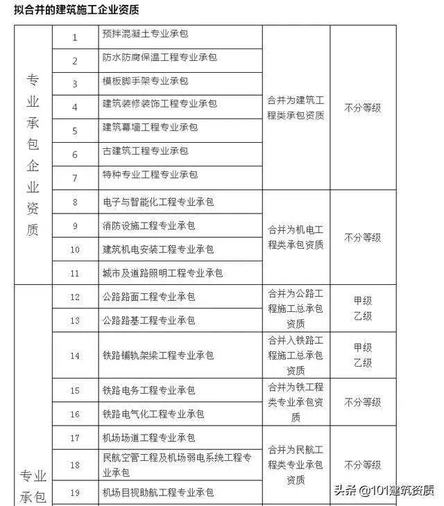 大改!幕墻工程專業資質,將合并到“建筑工程類”資質中(圖7) 大改!幕墻工程專業資質,將合并到“建筑工程類”資質中(圖7)