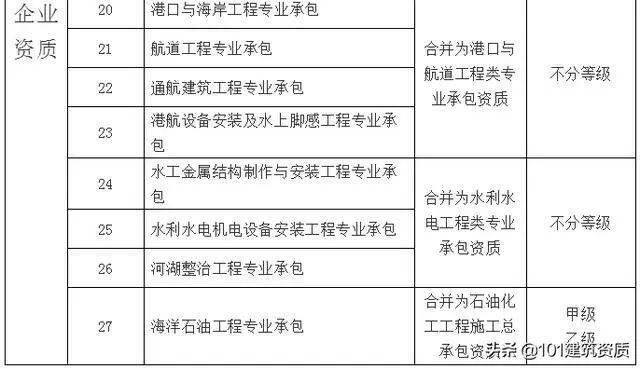 大改!幕墻工程專業資質,將合并到“建筑工程類”資質中(圖9) 大改!幕墻工程專業資質,將合并到“建筑工程類”資質中(圖9)