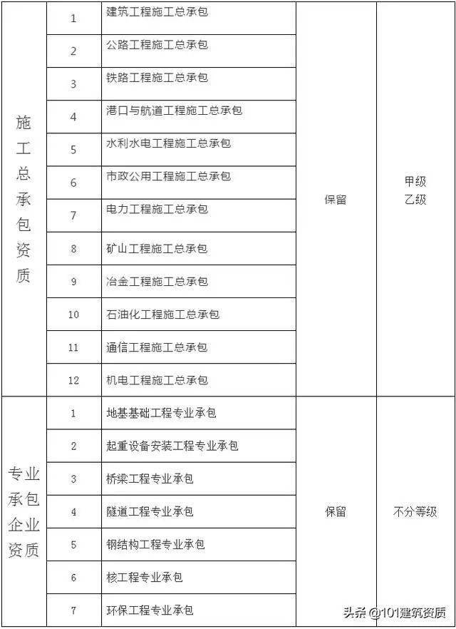 大改!幕墻工程專業資質,將合并到“建筑工程類”資質中(圖10) 大改!幕墻工程專業資質,將合并到“建筑工程類”資質中(圖10)
