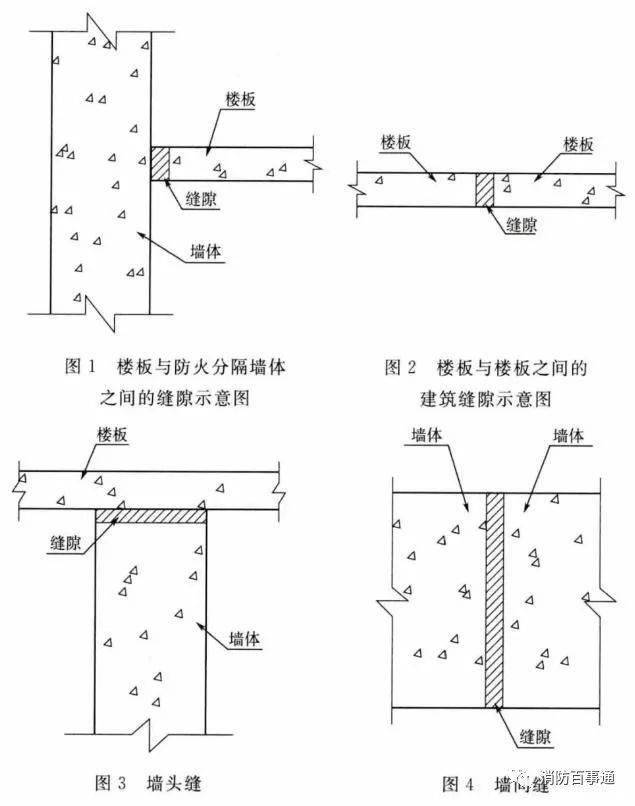 建筑防火封堵規范于2020年7月1日實施(圖3) 建筑防火封堵規范于2020年7月1日實施(圖3)