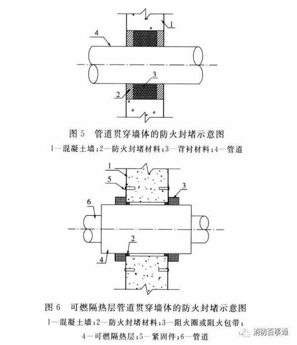 建筑防火封堵規范于2020年7月1日實施(圖4) 建筑防火封堵規范于2020年7月1日實施(圖4)