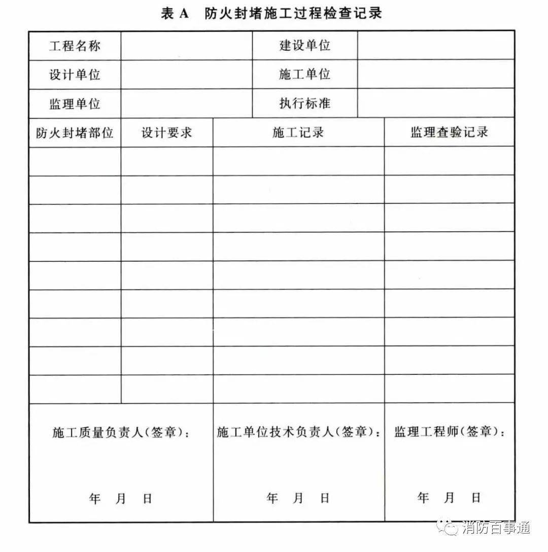 建筑防火封堵規范于2020年7月1日實施(圖9) 建筑防火封堵規范于2020年7月1日實施(圖9)