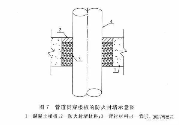 建筑防火封堵規范于2020年7月1日實施(圖5) 建筑防火封堵規范于2020年7月1日實施(圖5)
