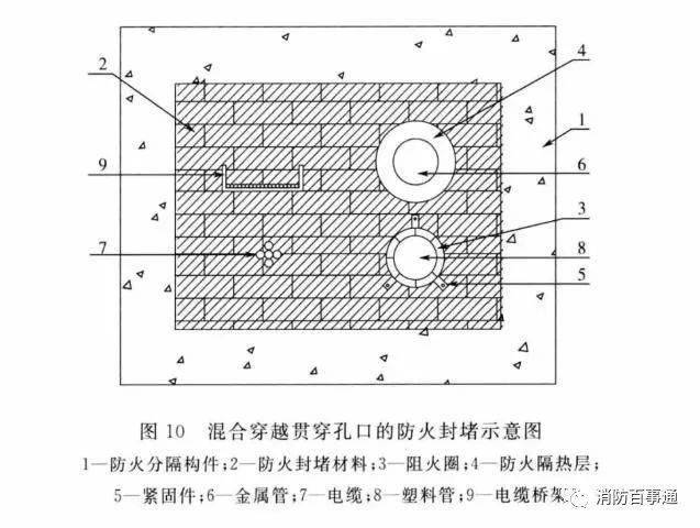 建筑防火封堵規范于2020年7月1日實施(圖8) 建筑防火封堵規范于2020年7月1日實施(圖8)